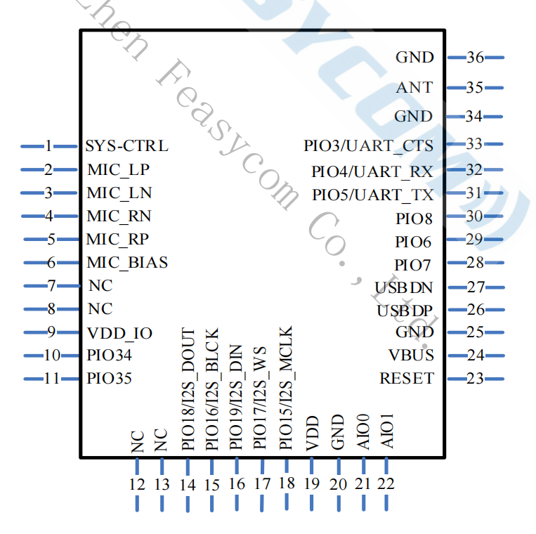 _images/BT6038A_pin_map.png