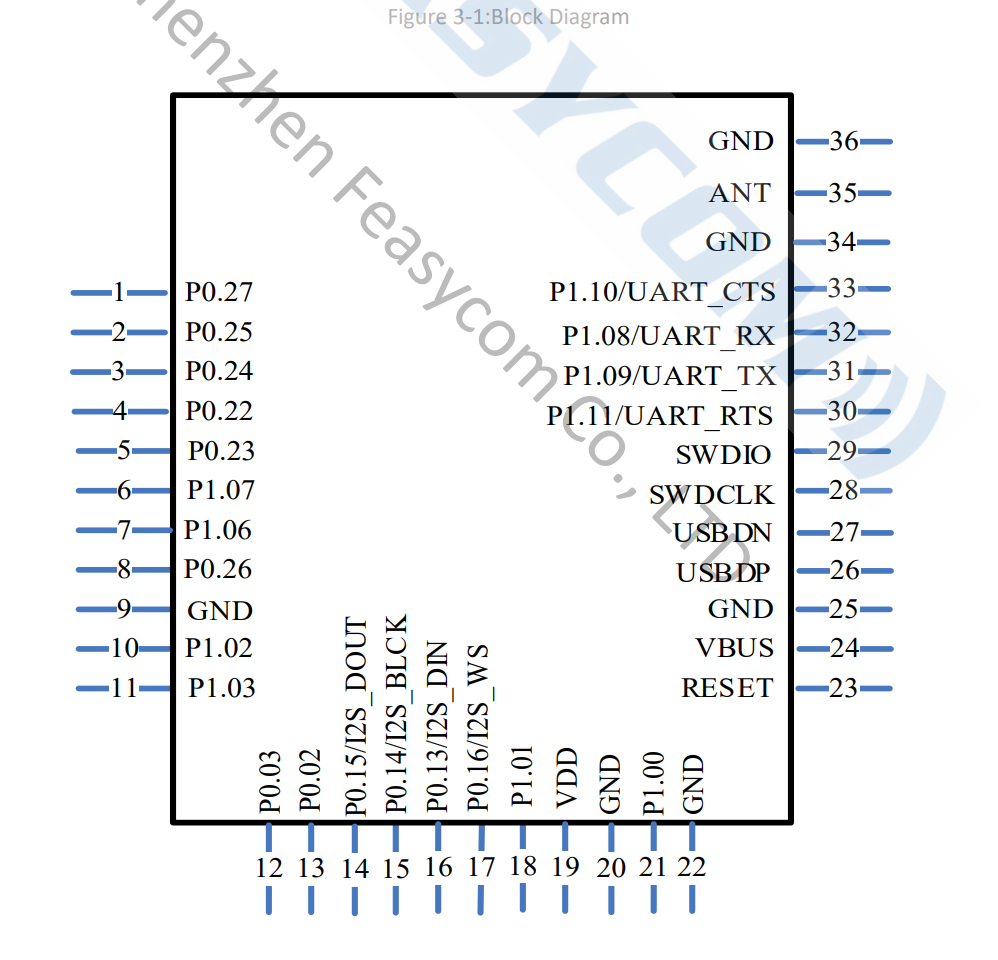 _images/BT631D_pin_map.png