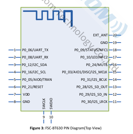 _images/BT630_pin_map.png