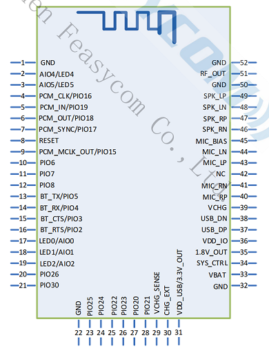 bt1038x-pin