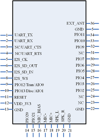 bt936b-pin-map-100dpi