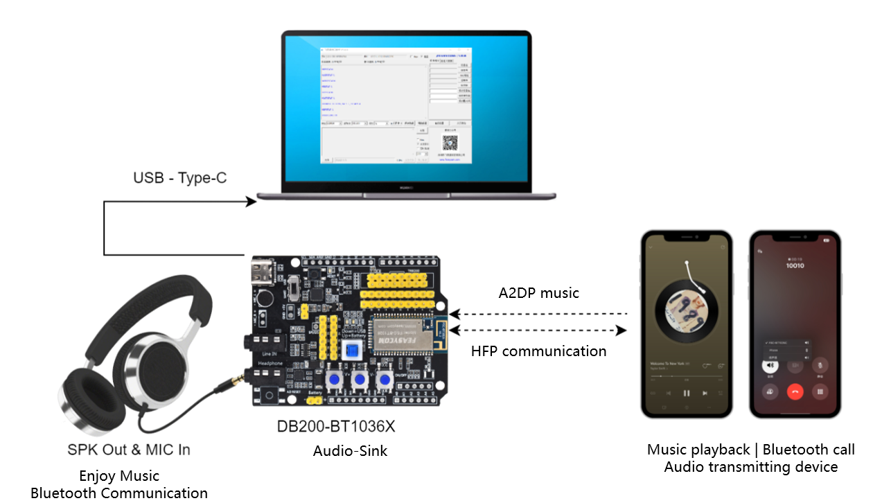 ../_images/db200-bt1036-audio-rx-200dpi.png