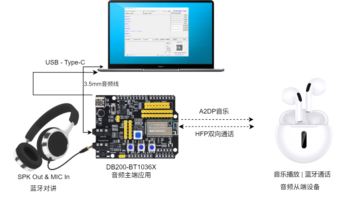 ../_images/db200-bt1036-audio-tx-200dpi.png