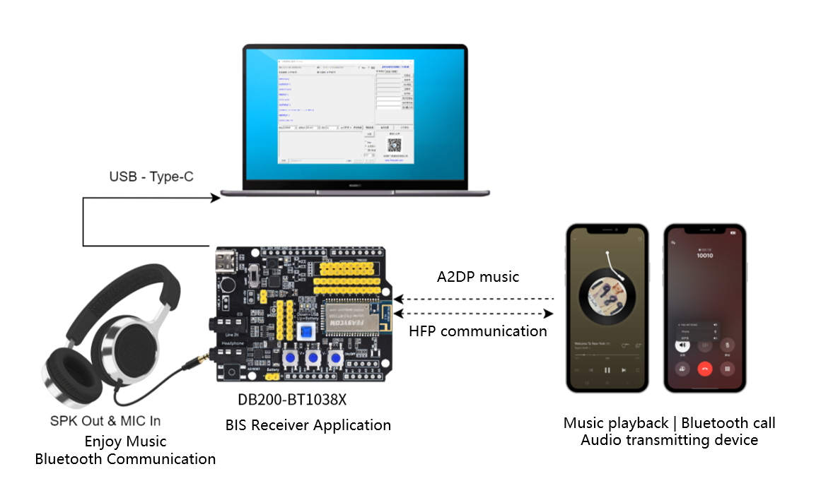 ../_images/db200-bt1038x-audio-rx-200dpi.png