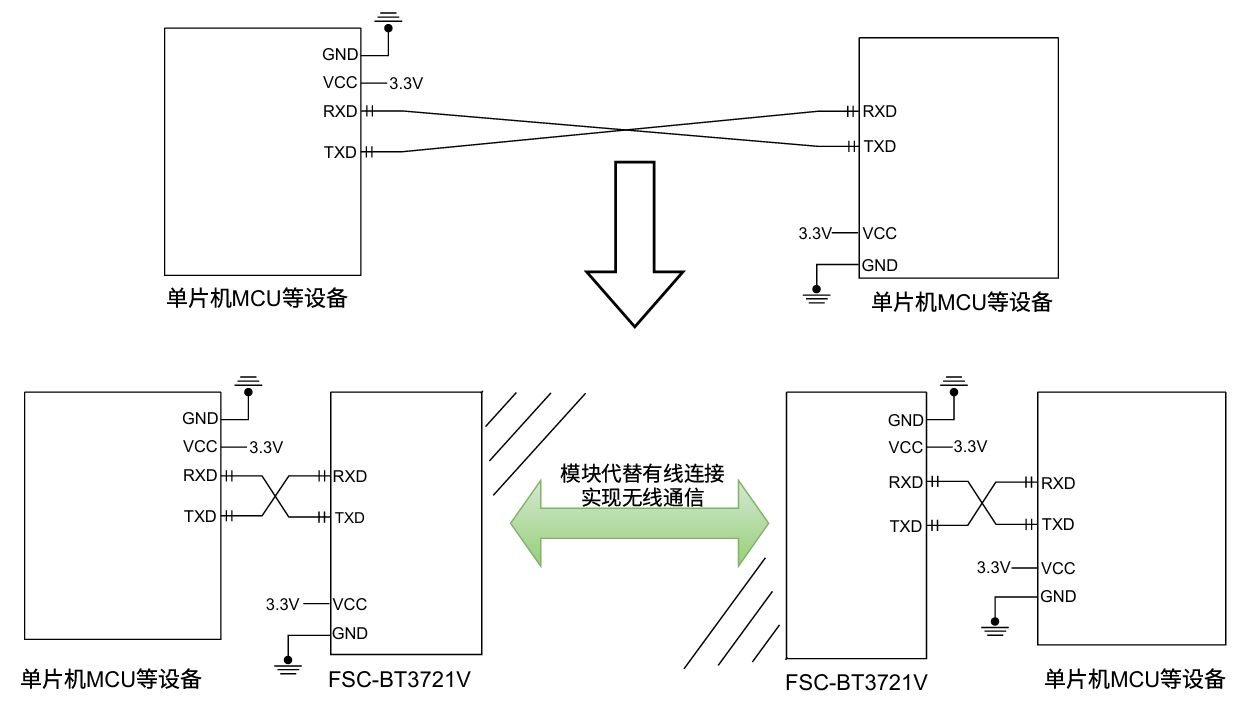 FSC-BT3721V