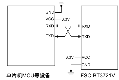 FSC-BT3721V