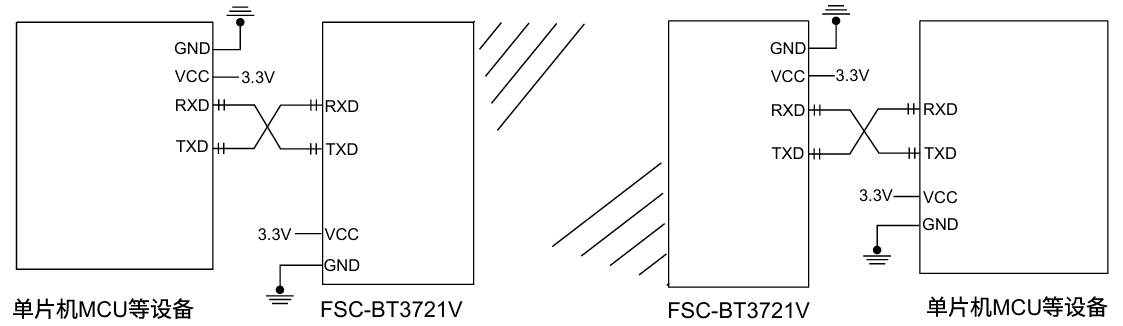 FSC-BT3721V