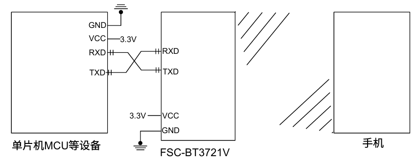 FSC-BT3721V