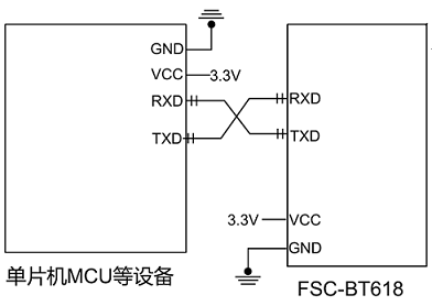 bt618x