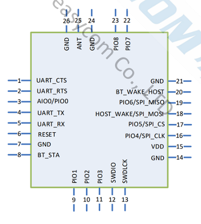 BT3721V