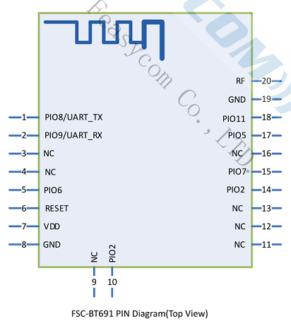 bt691-pin-map