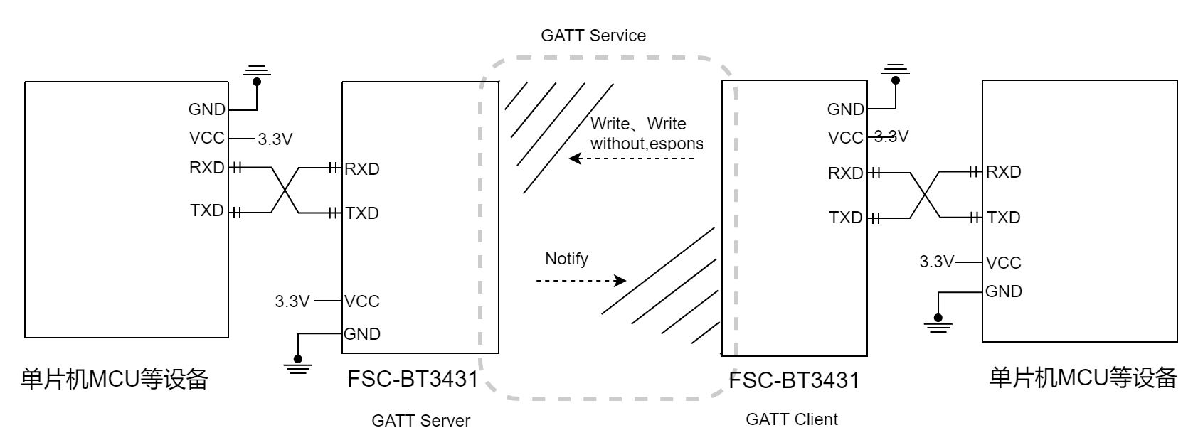 bt3431