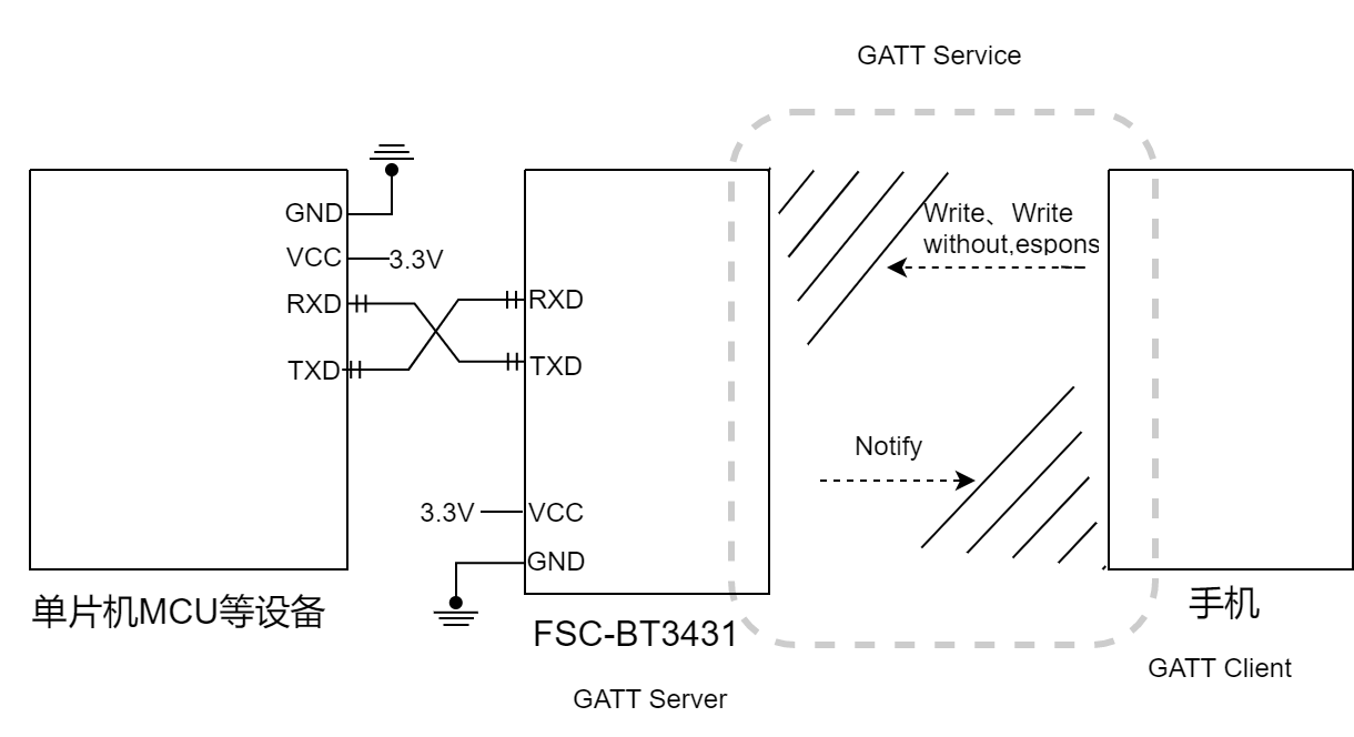bt3431