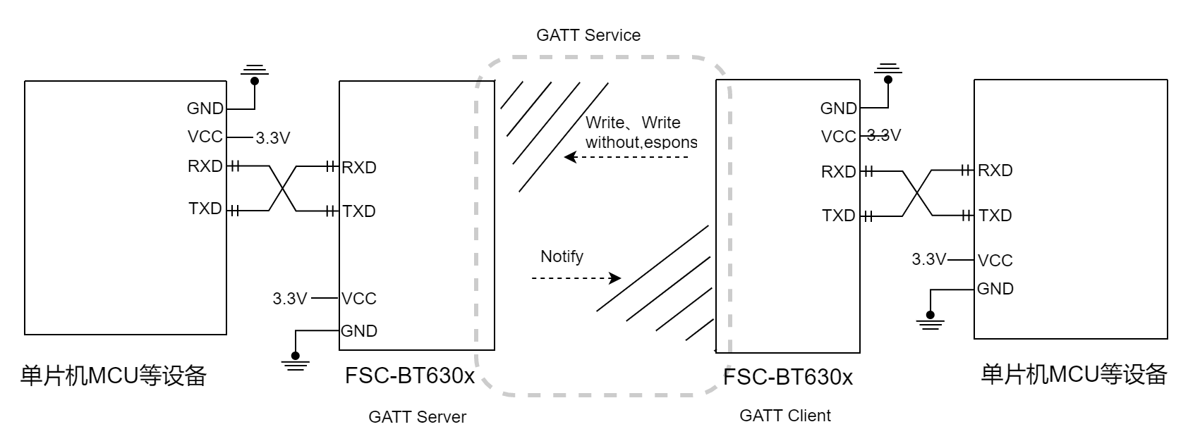 bt630x