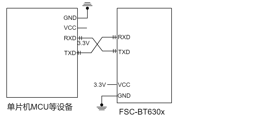 bt630x