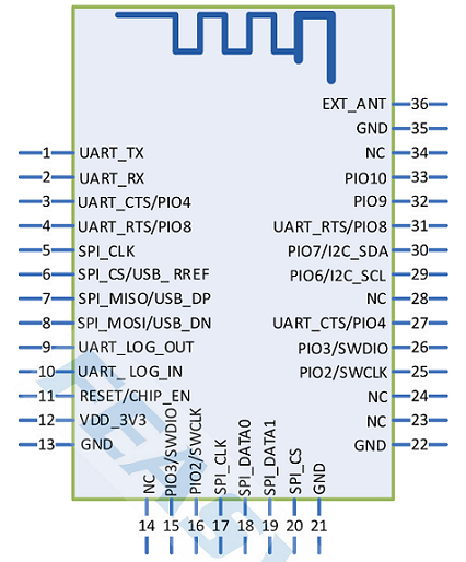bw236_pin_map
