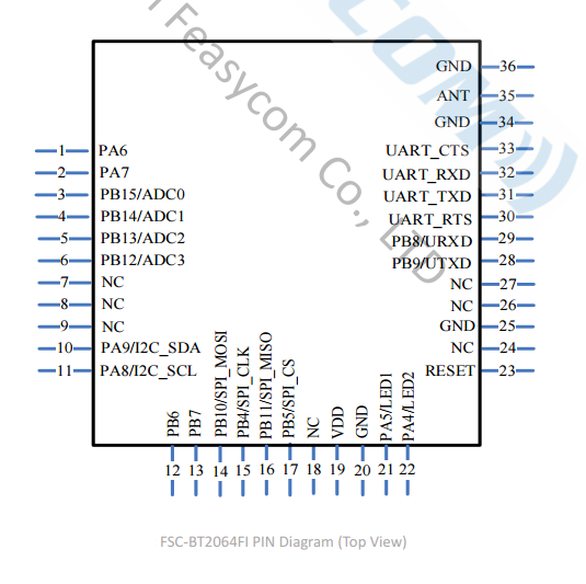 bt2064fi