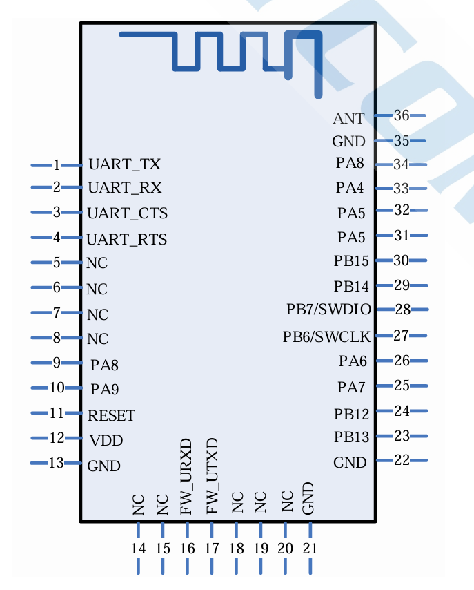 bt9101