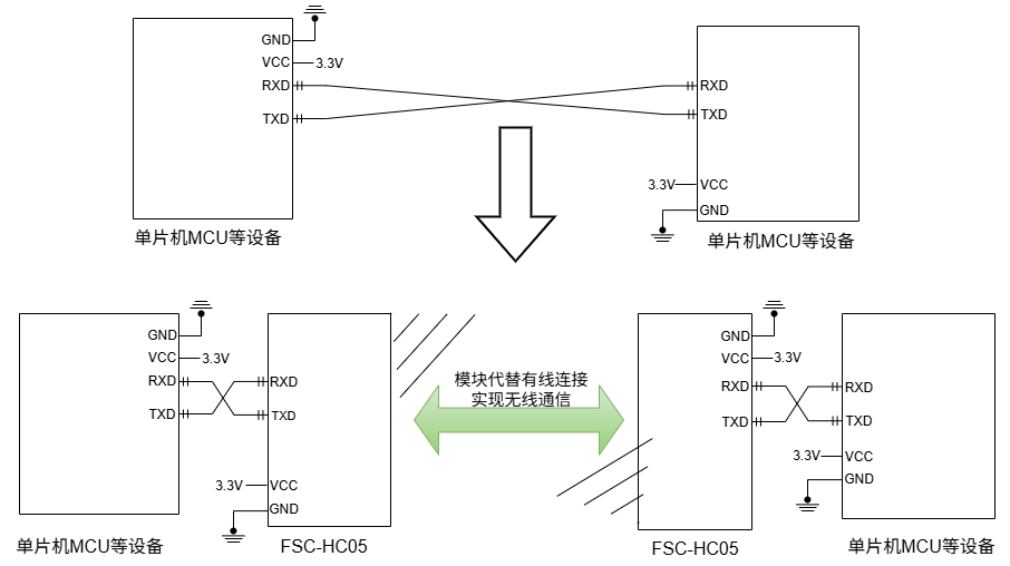 FSC-HC05