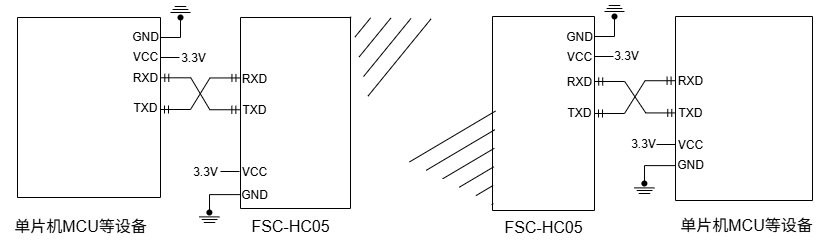 FSC-HC05
