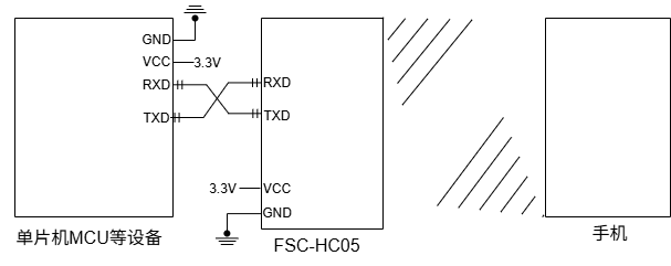 FSC-HC05