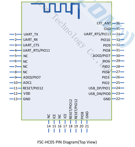 hc05-pin-map