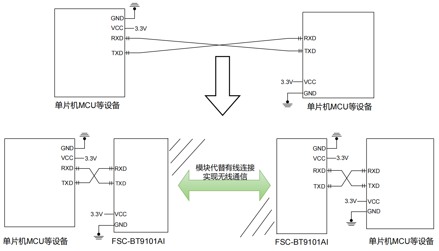 FSC-BT9101