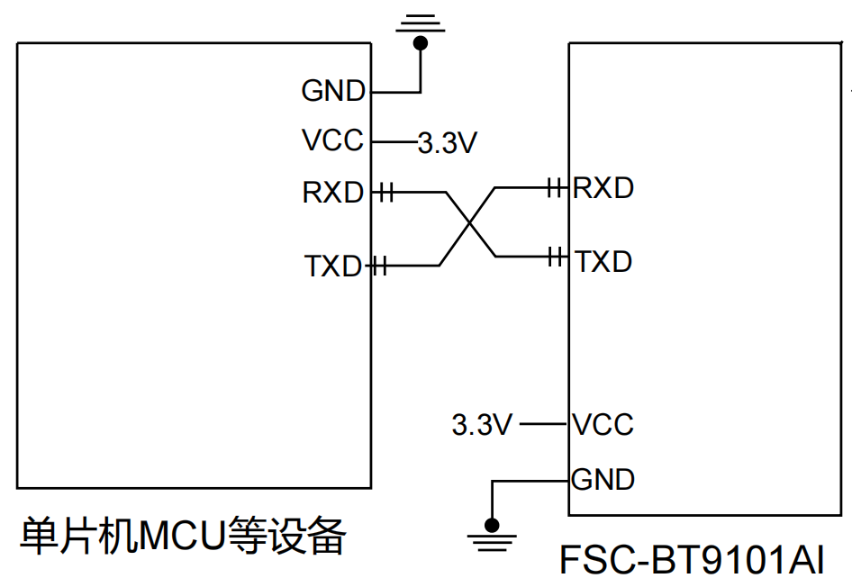 FSC-BT9101