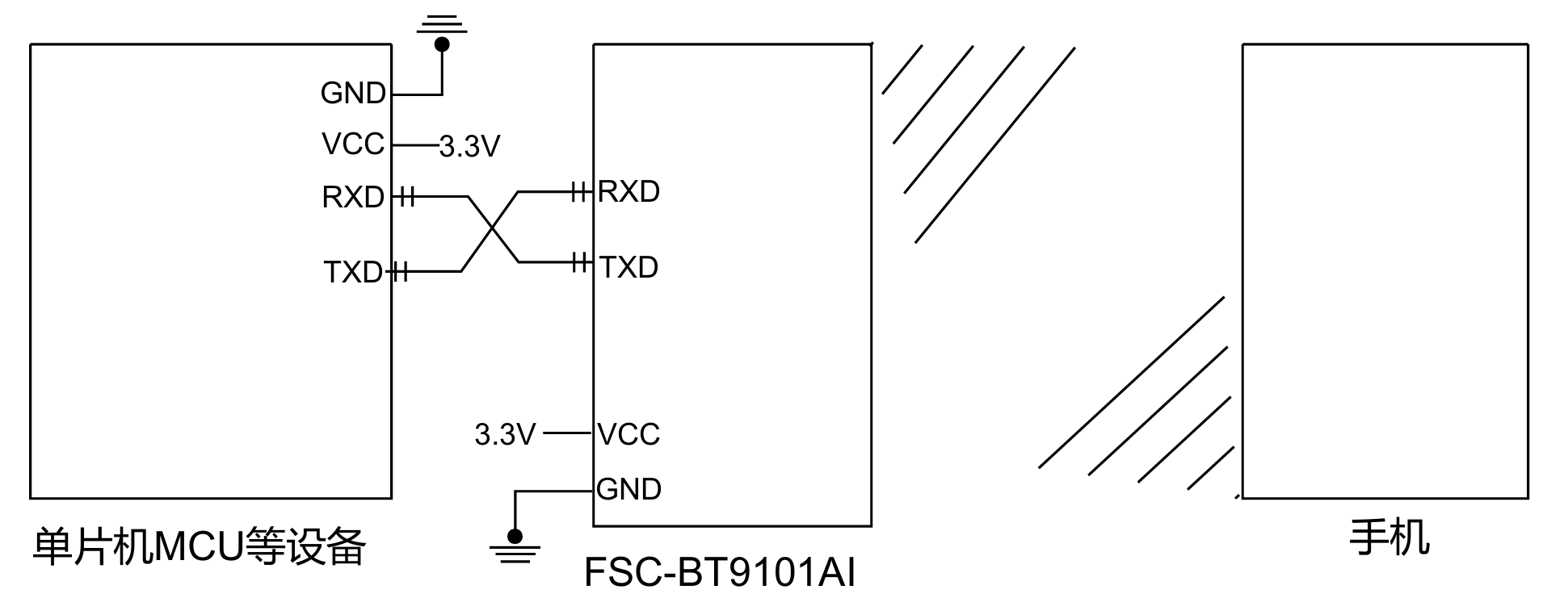 FSC-BT9101