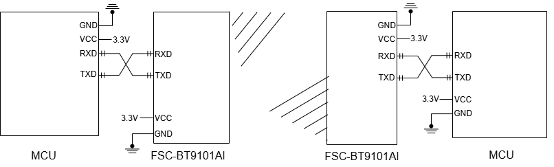 FSC-BT9101