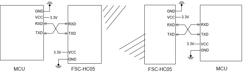 FSC-HC05