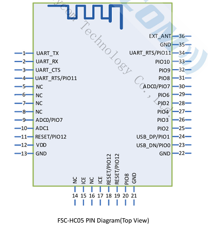 hc05-pin-map