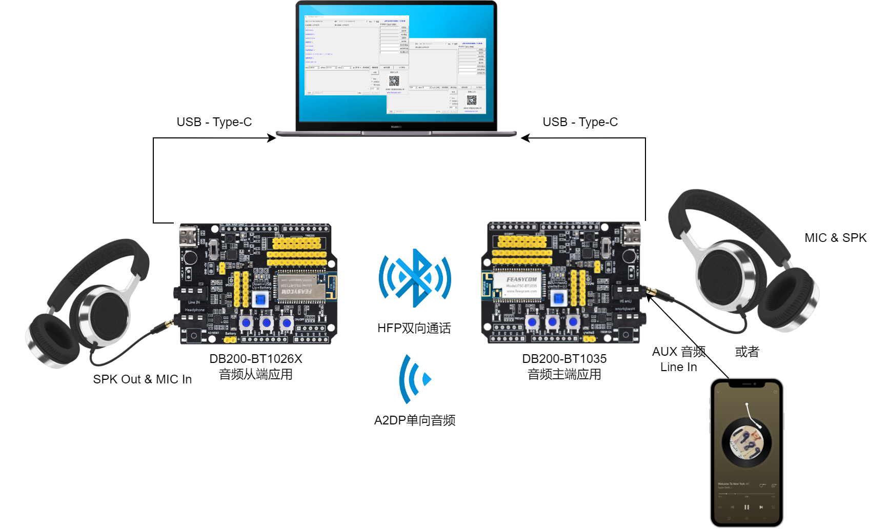 db200-audio-rx&tx-200dpi